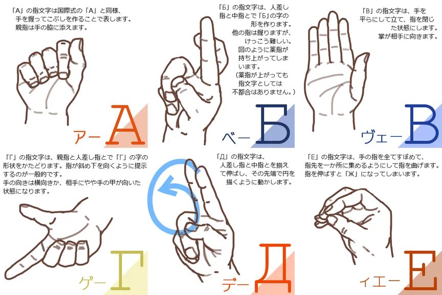 手の練習 その3 ロシア指文字 日本のネット界に初上陸 Byたてじま涂檬 原创插画社区 Acg二次元动漫爱好者聚集地 手の練習 その3 ロシア指文字 日本のネット界に初上陸